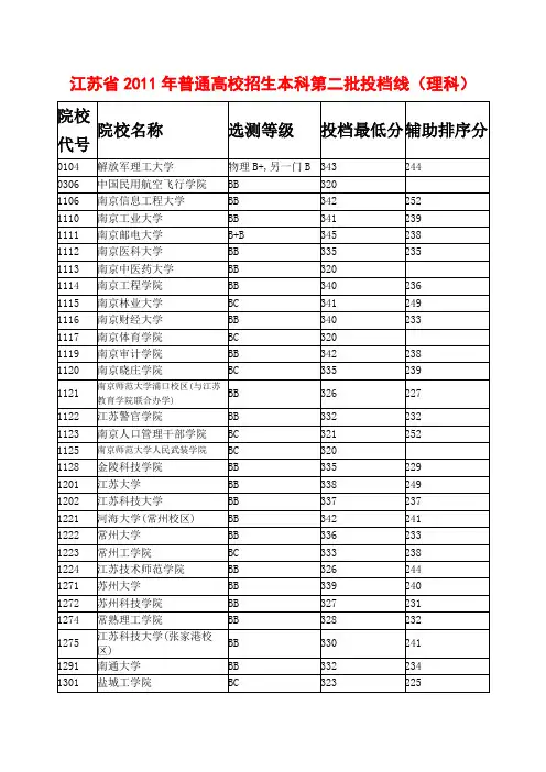 2011年江苏省普通高校招生本科第二批投档线