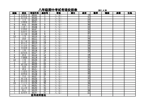 八年级期中历史成绩