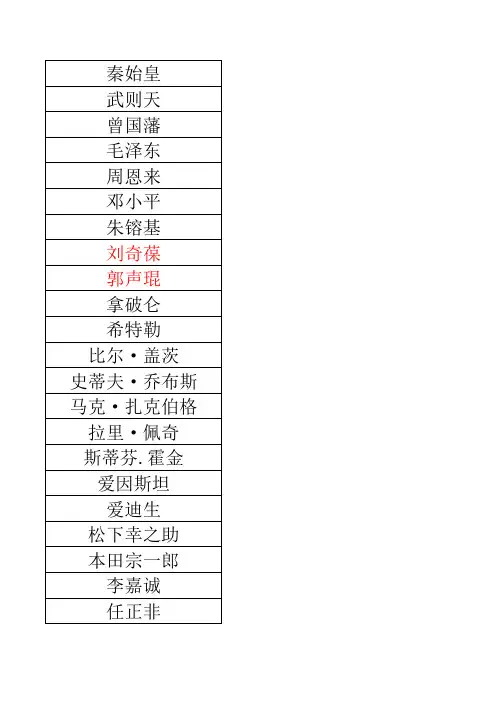 商界与政界名人(收集)