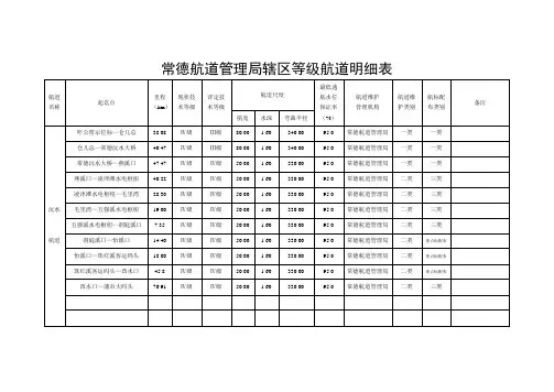 沅水水系等级航道