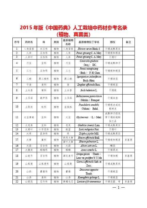 2015年版《中国药典》人工栽培中药材参考名录(植物、真菌类)