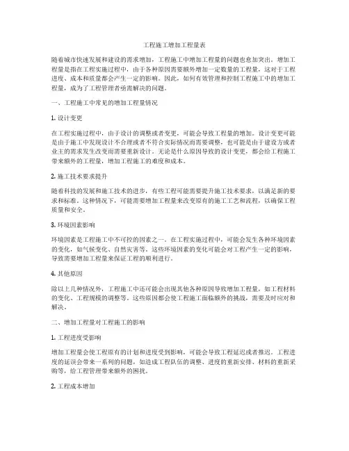 工程施工增加工程量表