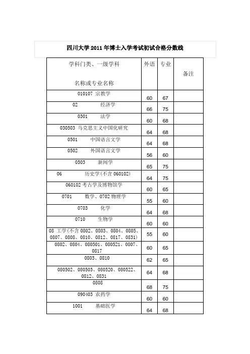 川大历年考博分数线