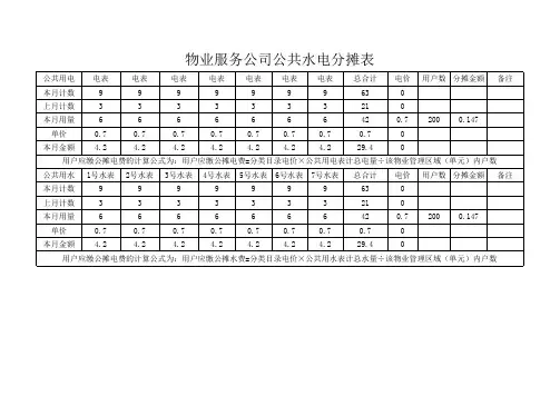 物业服务公司公共水电分摊表