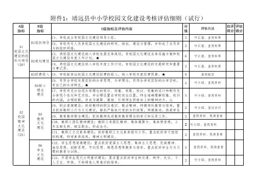 2靖远县中小学校园文化建设考核评估细则