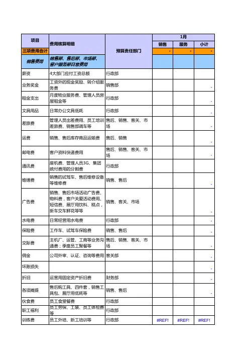 4S店汽车销售服务有限公司财务预算三项费用预算全套表格