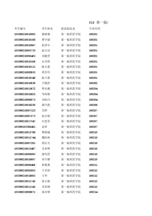 暨南大学第一临床医学院2019年内招硕士研究生拟录取名单