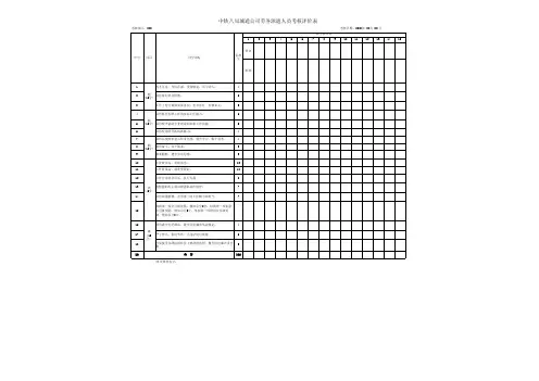 公司劳务派遣人员考核评价表