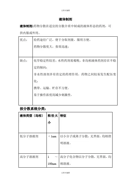 药剂学笔记液体制剂全