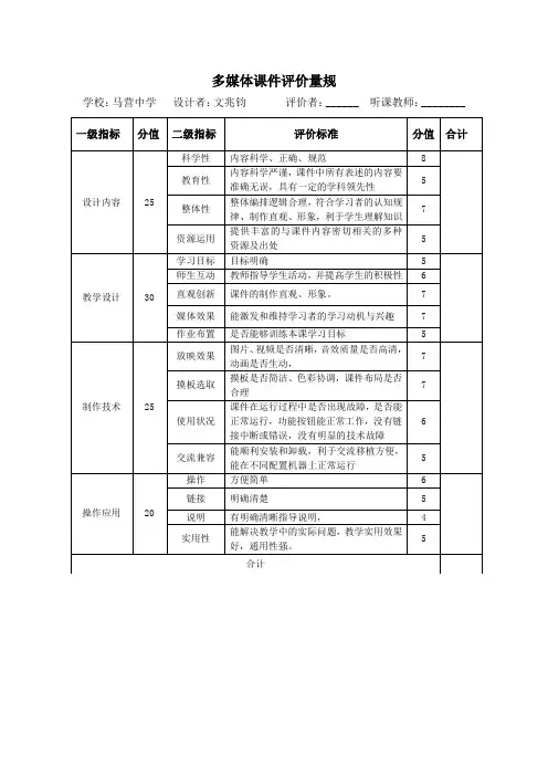 多媒体课件评价量规