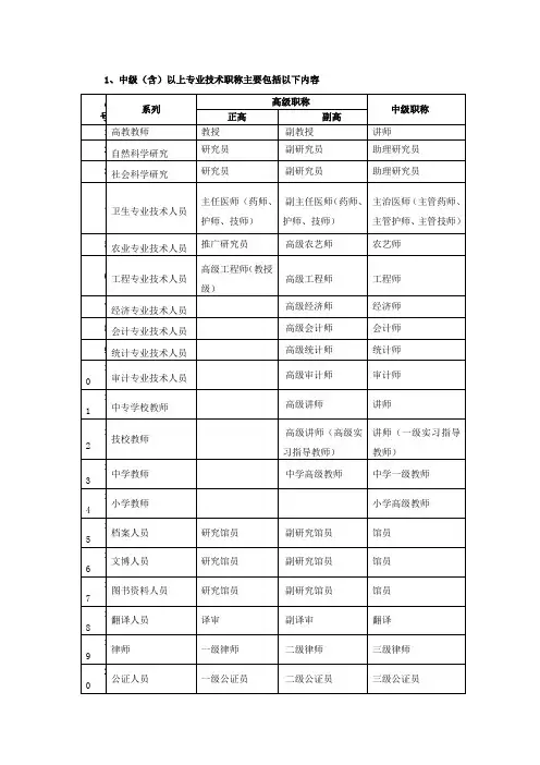 北京市中高级职称(人才引进)