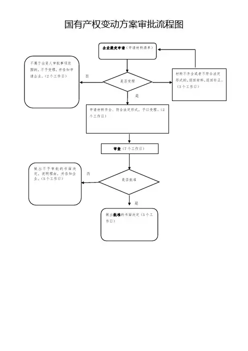 审批事项运行流程图样图