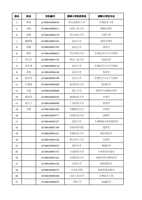 武汉大学医学研究院2020年博士研究生入学考核结果及拟录取名单公示
