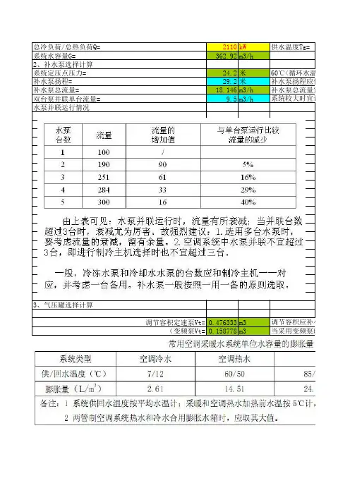 气压罐补水泵定压计算