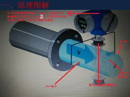 E+H电磁流量计10系列(原理,参数,硬件,波动和错误代码)