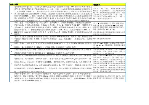 2009江苏省市政定额解释汇编(省定额总站权威解释)