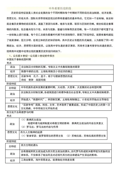 中外历史各阶段阶段特征