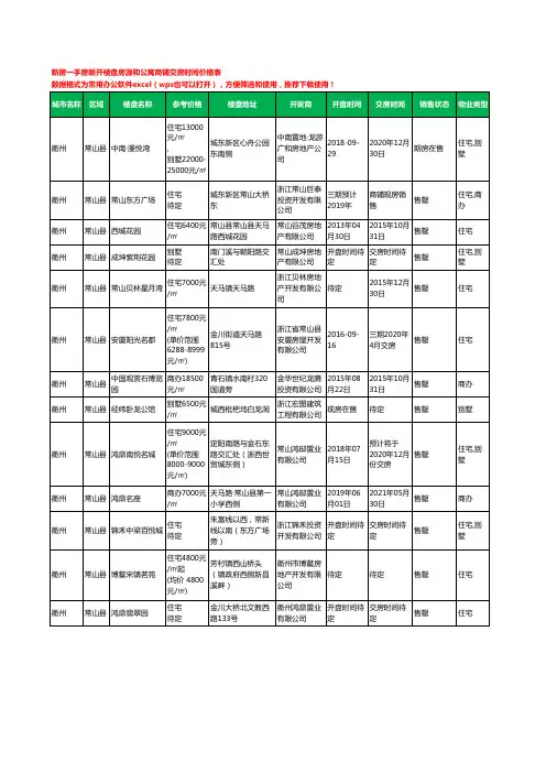 衢州常山县新房一手房新开楼盘房源和公寓商铺交房时间价格表13个(2020年新版)