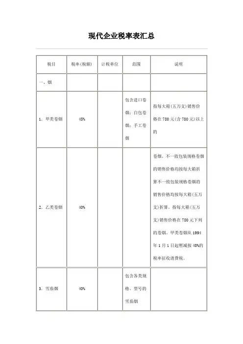 现代企业税率表汇总