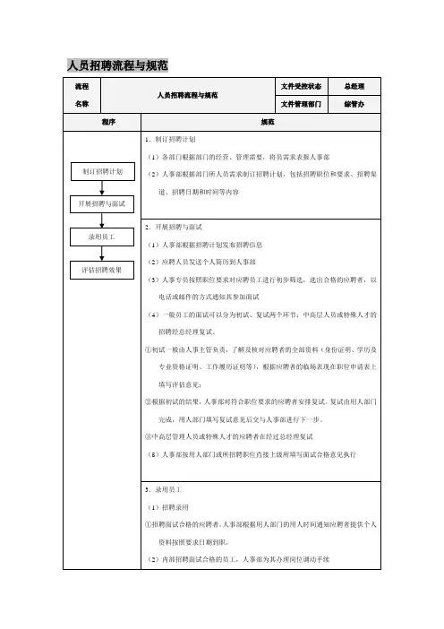 人员招聘流程与规范