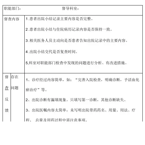 2018出院小结督导检查记录