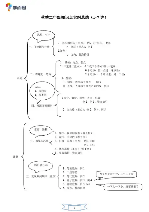 学而思二年级秋季前七讲复习题
