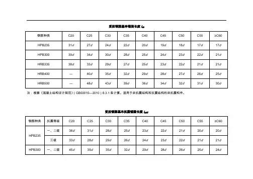 钢筋基本锚固长度