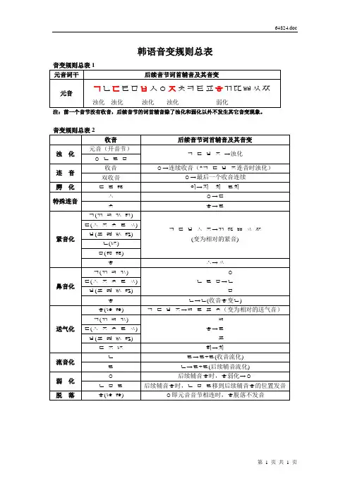 韩语音变规则总表