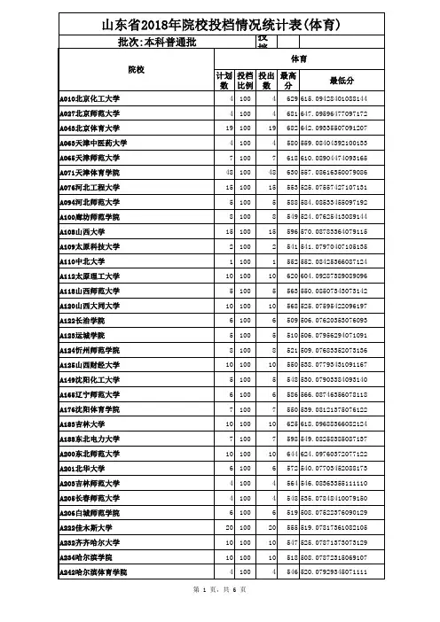 山东省2018年院校投档情况统计表(体育),批次：本科普通批。投档志愿：一志愿