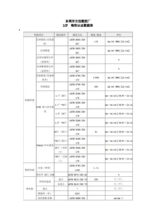 LCP物性表