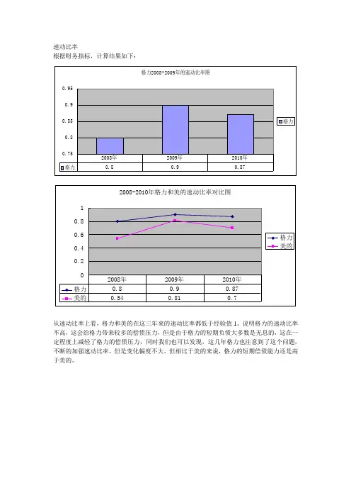 格力美的财务比率分析