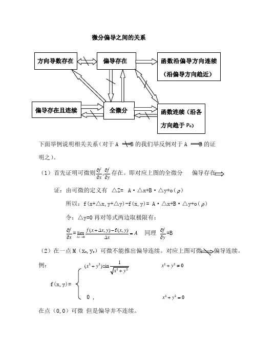 考研偏导全微分关系特详细讲解