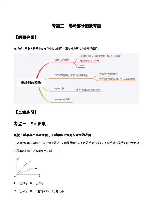 高考高三二轮复习：专题三 电场部分图象专题