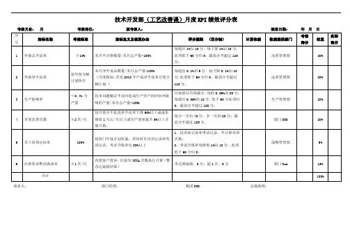 技术开发部月度KPI绩效考核标准及评分表(二、三级)
