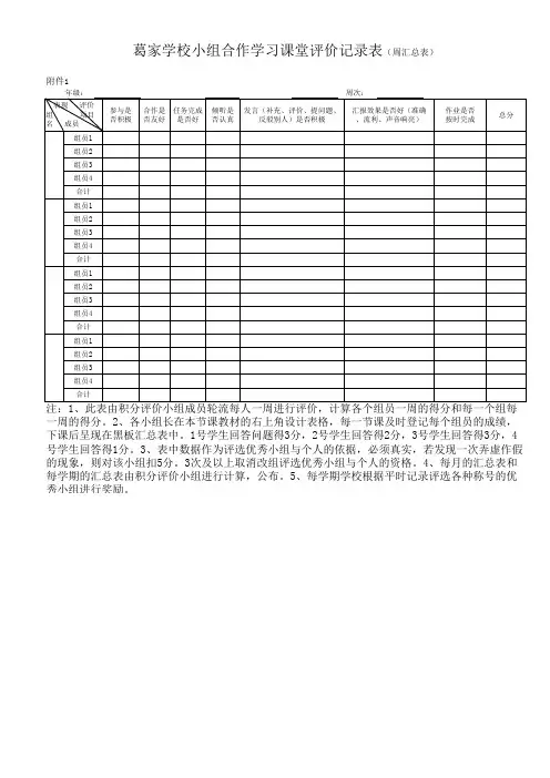 小组合作学习评价表