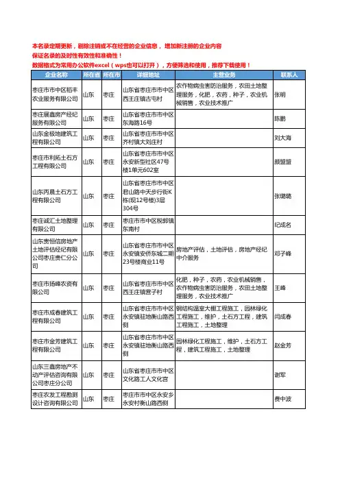 2020新版山东省枣庄土地工商企业公司名录名单黄页联系方式大全99家