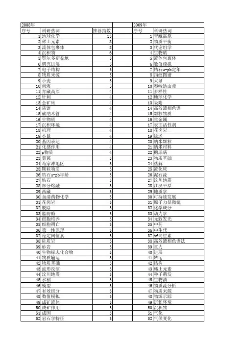 【国家自然科学基金】_物质基础_基金支持热词逐年推荐_【万方软件创新助手】_20140801