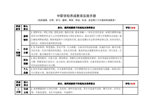中职学校养成教育实施手册