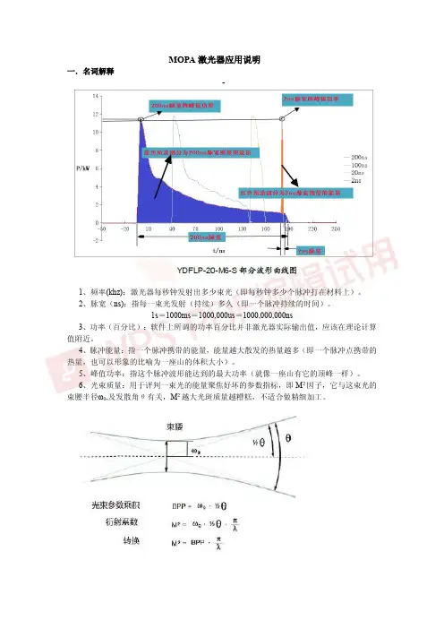 MOPA激光器应用说明说明书