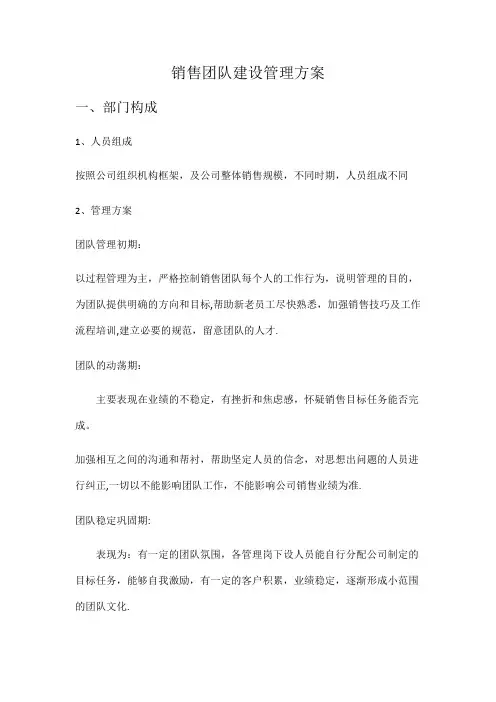 销售团队建设方案