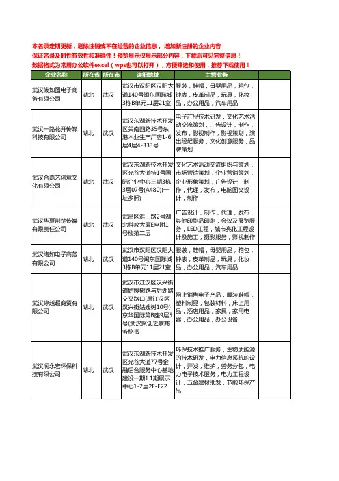 新版湖北省武汉电子工商企业公司商家名录名单联系方式大全400家