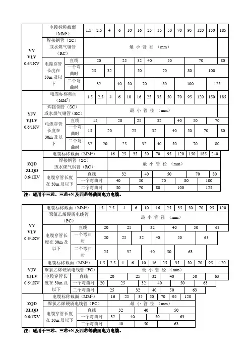 电缆穿管管径表