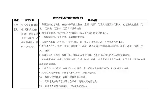 养老机构照护等级与相应照护内容