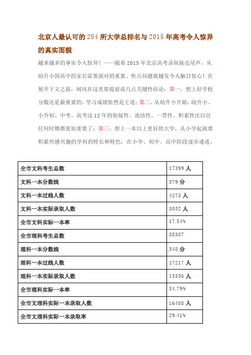 北京人最认可的284所大学总排名与2015年高考令人惊异的真实面貌
