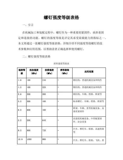 螺钉强度等级表格