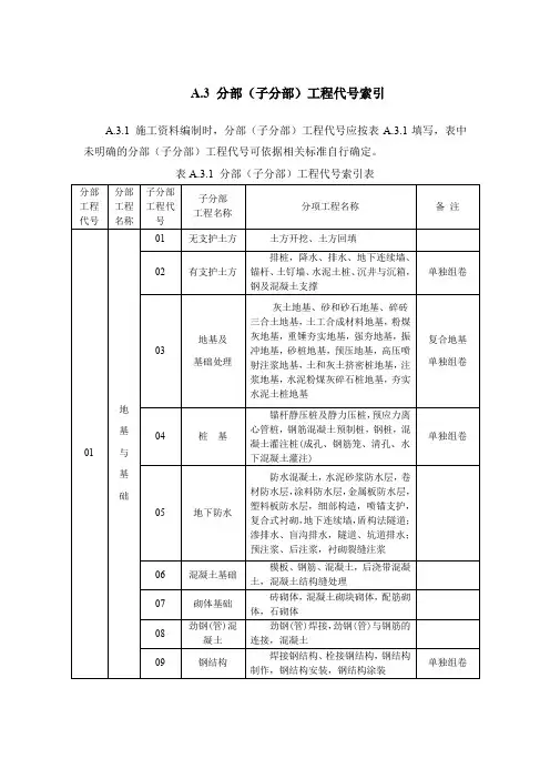 分部工程代码及资料编号参考表