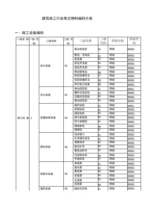 建筑施工行业常见物料编码方案样本