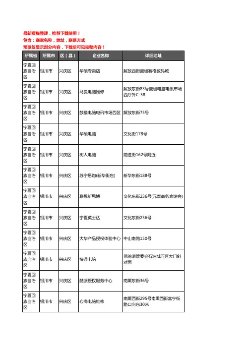 新版宁夏回族自治区银川市兴庆区电脑企业公司商家户名录单联系方式地址大全82家