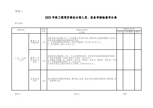 市政综合项目工程综合项目部各分部管理考核检查评分表