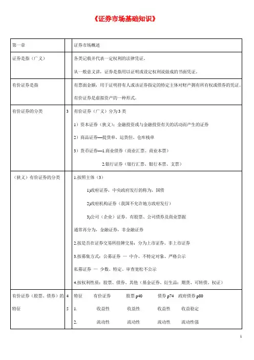 2015证券市场基础知识考试重点